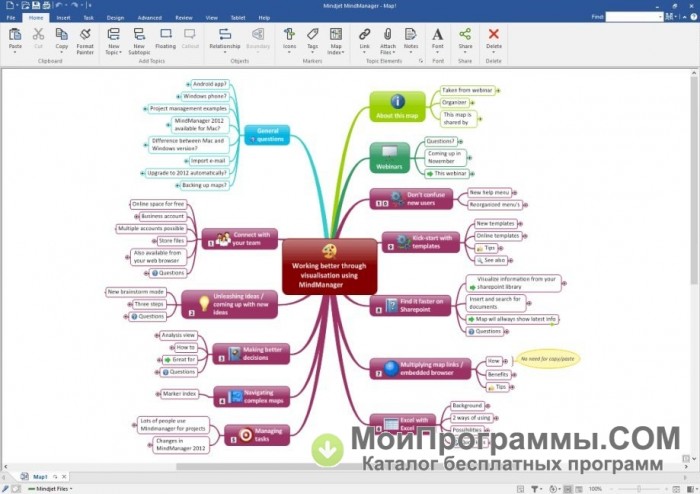 mindmanager open source